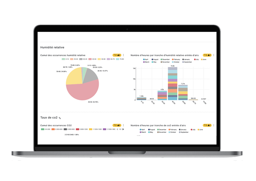 Exemple de site web avec des graphiques N2m
